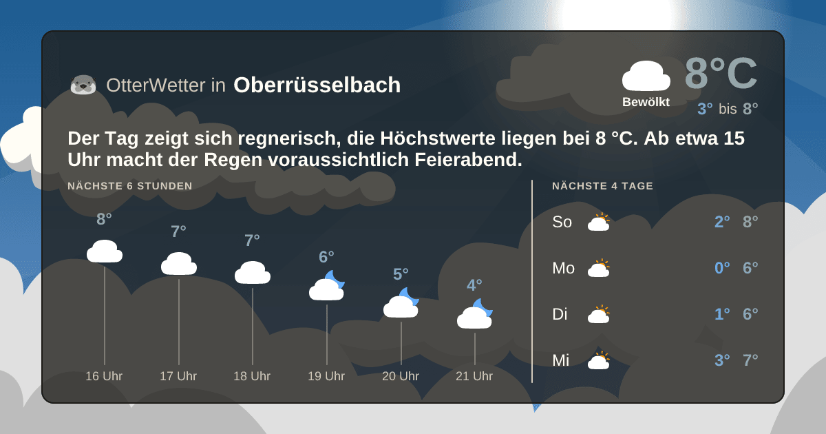OtterWetter-Widget Oberrüsselbach