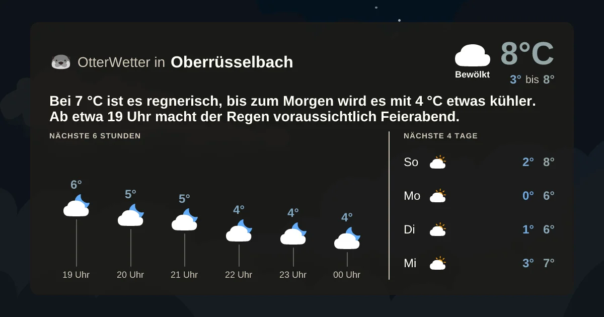 Widget-Vorschau für Oberrüsselbach Wetter-Widget-Vorschau mit Vorhersagedaten für Oberrüsselbach