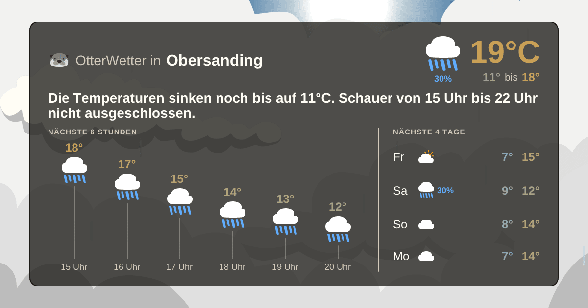 OtterWetter-Widget Obersanding