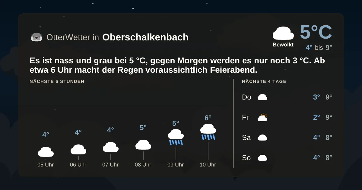 Wetter-Widget-Vorschau mit Vorhersagedaten für Oberschalkenbach