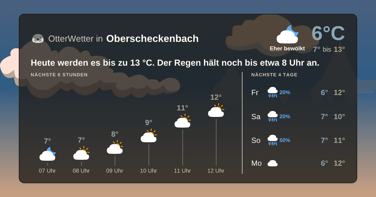OtterWetter-Widget Oberscheckenbach