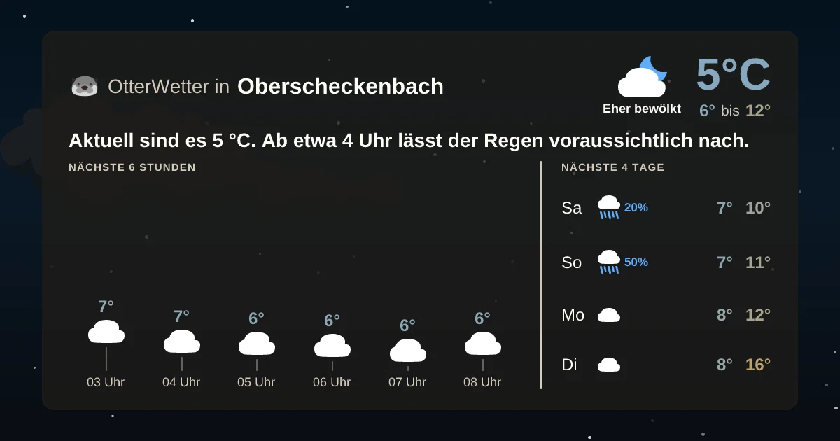 Wetter-Widget-Vorschau mit Vorhersagedaten für Oberscheckenbach