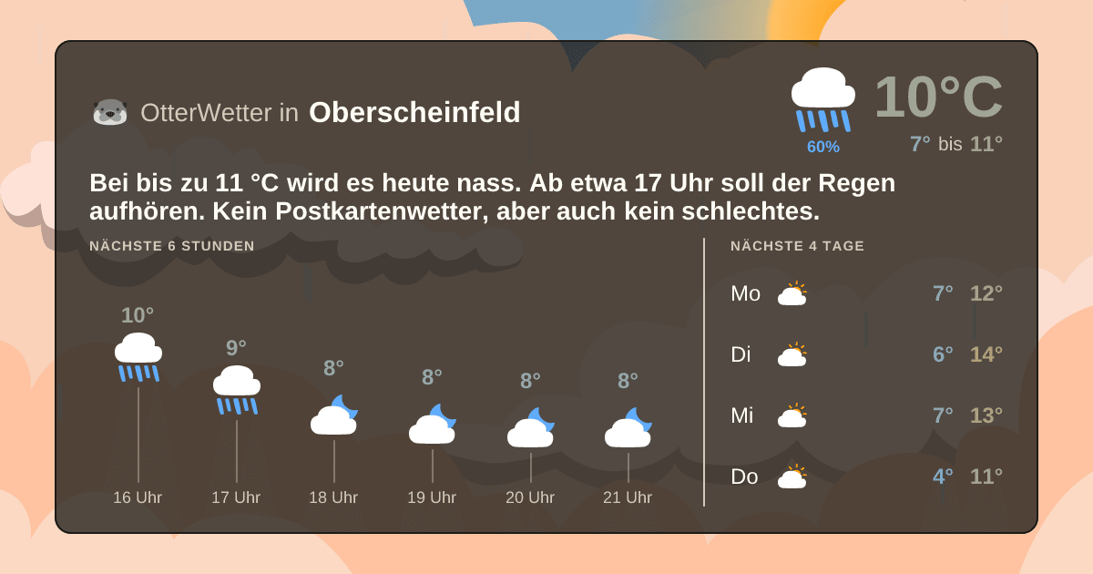 Widget-Vorschau für Oberscheinfeld Wetter-Widget-Vorschau mit Vorhersagedaten für Oberscheinfeld