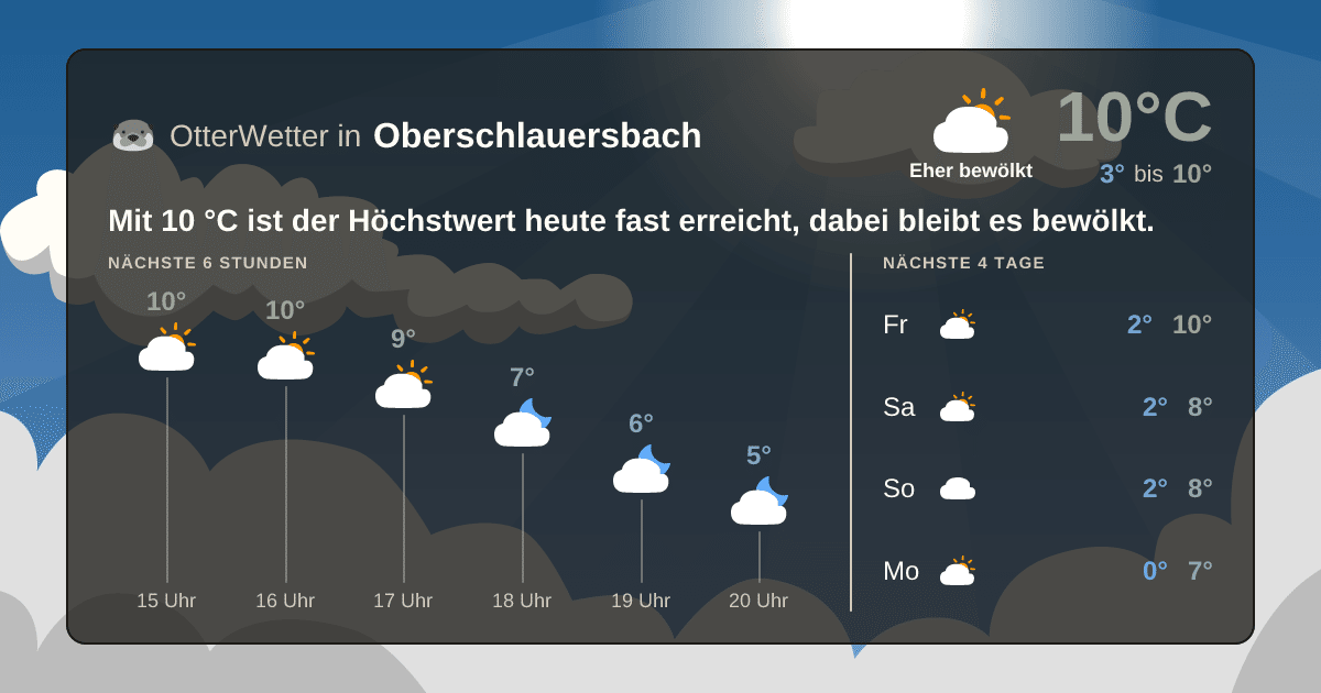 OtterWetter-Widget Oberschlauersbach
