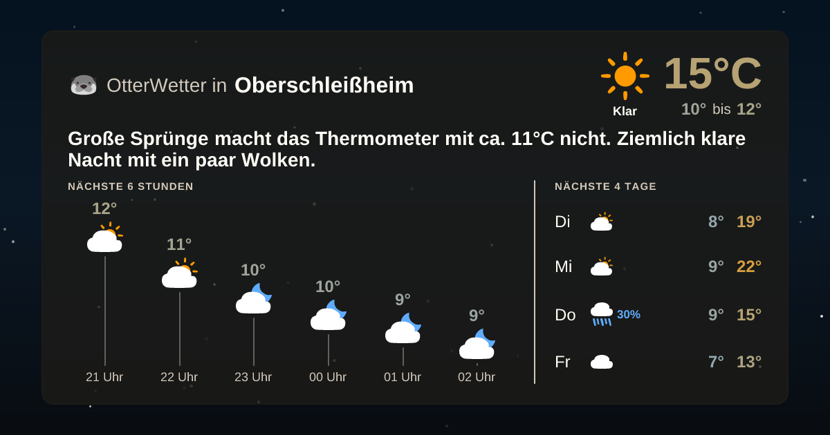 Wetter-Widget-Vorschau mit Vorhersagedaten für Oberschleißheim