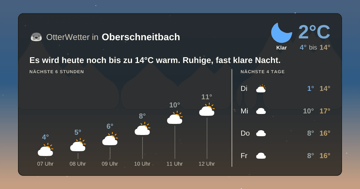 Wetter-Widget-Vorschau mit Vorhersagedaten für Oberschneitbach