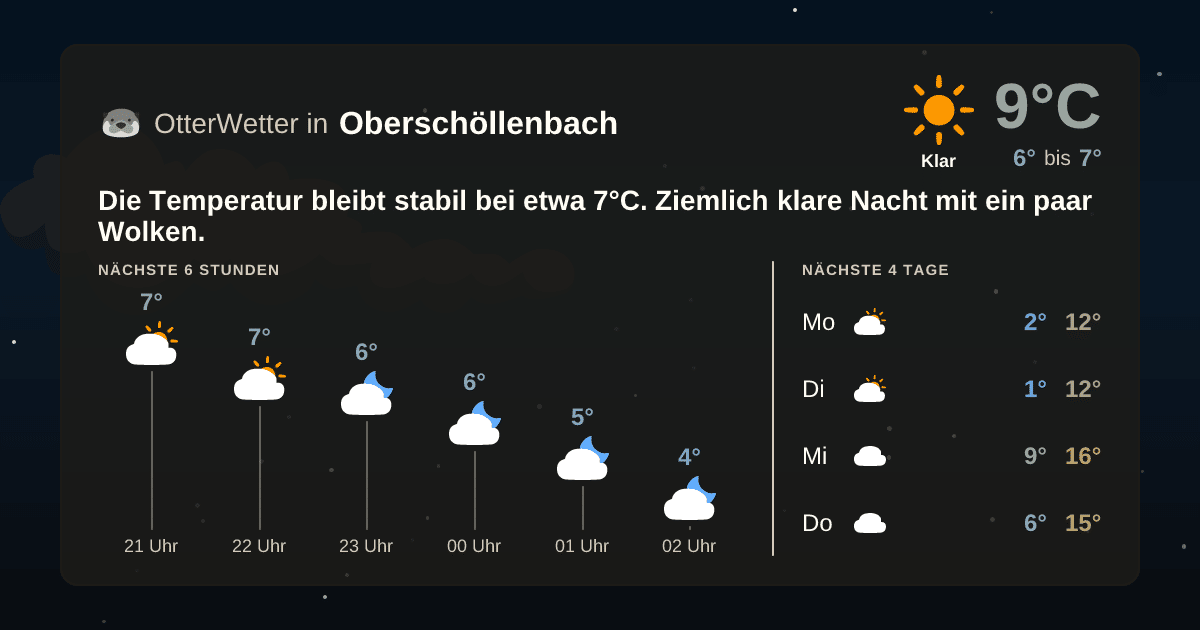 Widget-Vorschau für Oberschöllenbach Wetter-Widget-Vorschau mit Vorhersagedaten für Oberschöllenbach