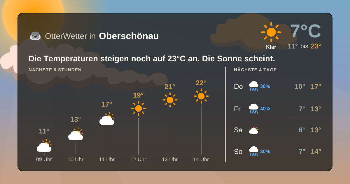 Widget-Vorschau für Oberschönau Wetter-Widget-Vorschau mit Vorhersagedaten für Oberschönau