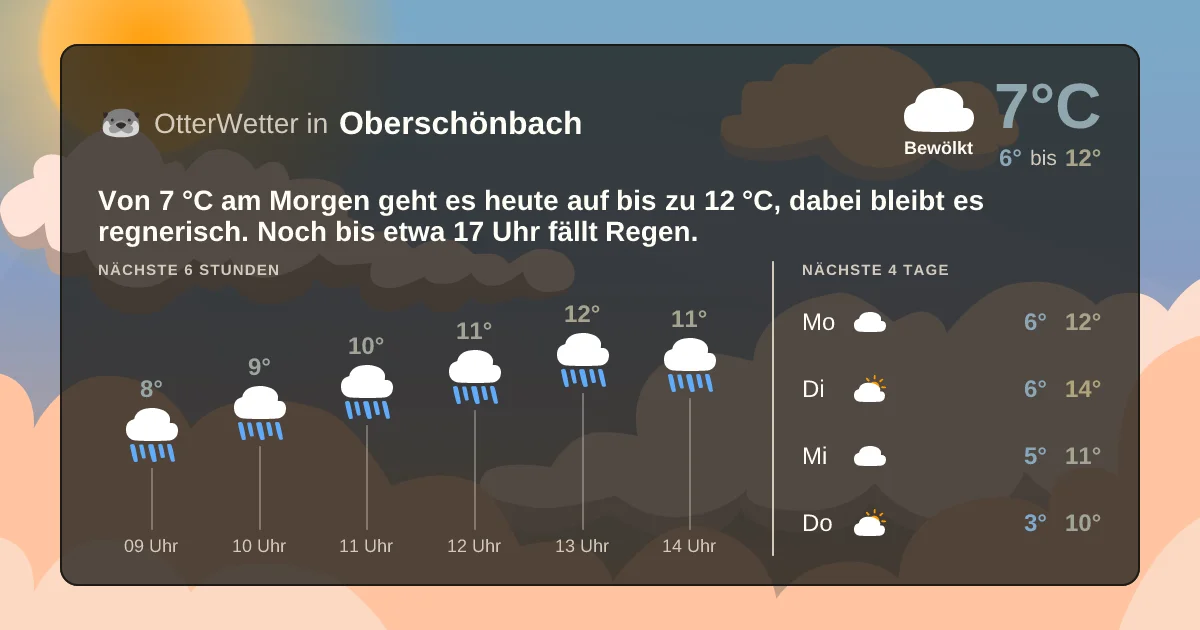 Wetter-Widget-Vorschau mit Vorhersagedaten für Oberschönbach