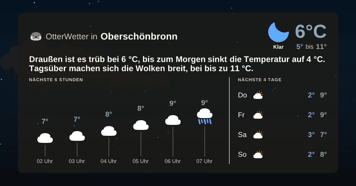 OtterWetter-Widget Oberschönbronn