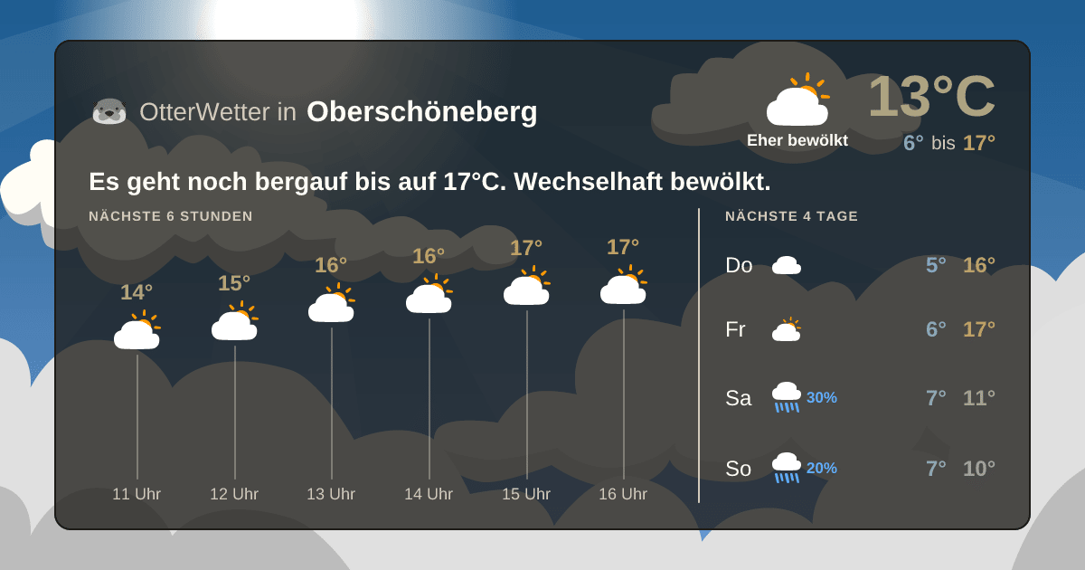 Widget-Vorschau für Oberschöneberg Wetter-Widget-Vorschau mit Vorhersagedaten für Oberschöneberg