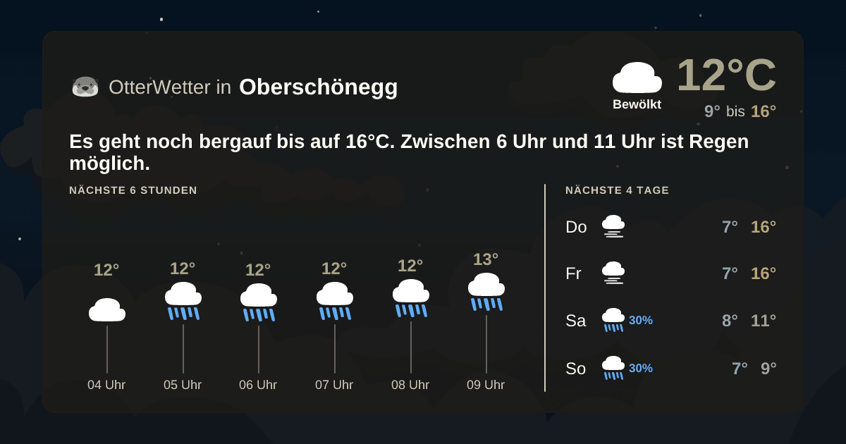 OtterWetter-Widget Oberschönegg