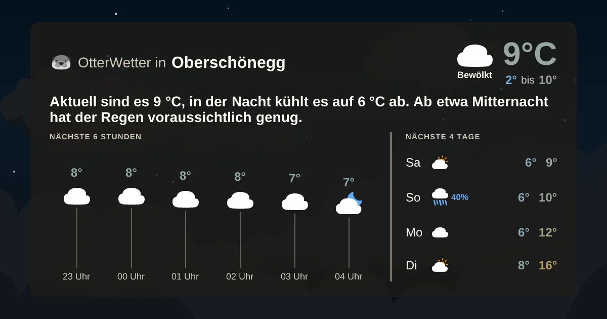 Widget-Vorschau für Oberschönegg Wetter-Widget-Vorschau mit Vorhersagedaten für Oberschönegg