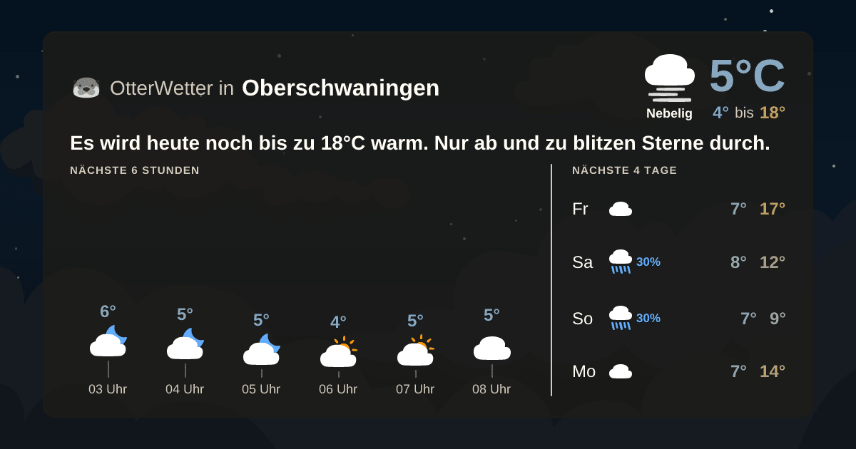 Widget-Vorschau für Oberschwaningen Wetter-Widget-Vorschau mit Vorhersagedaten für Oberschwaningen