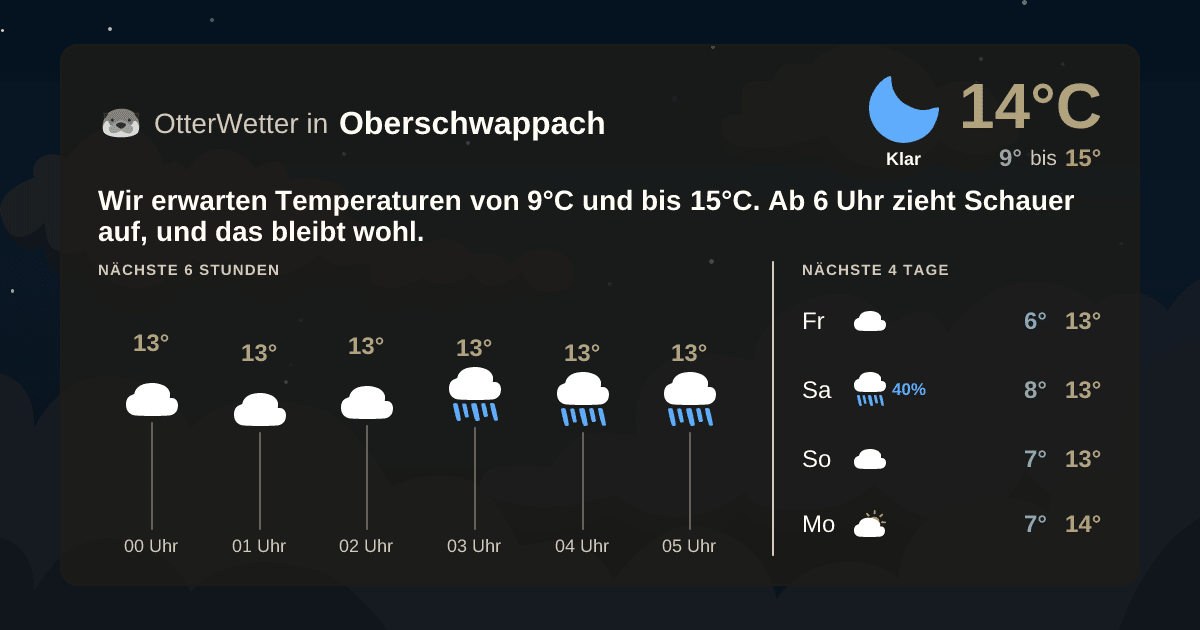 OtterWetter-Widget Oberschwappach