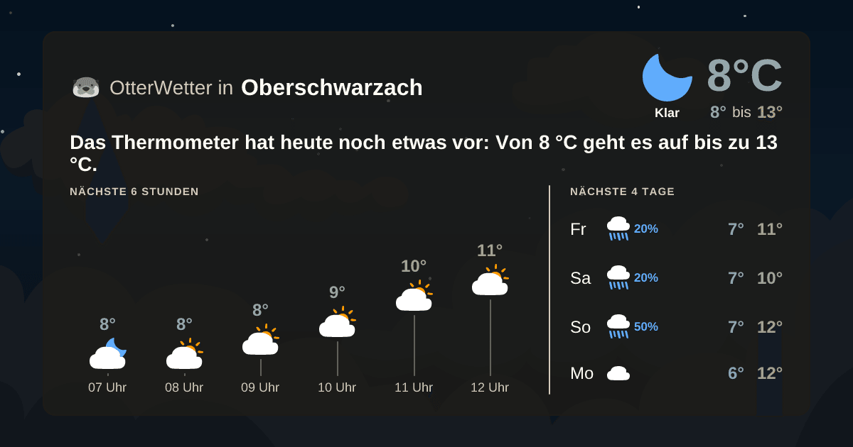OtterWetter-Widget Oberschwarzach