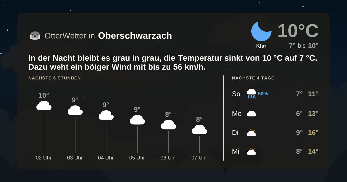 Wetter-Widget-Vorschau mit Vorhersagedaten für Oberschwarzach