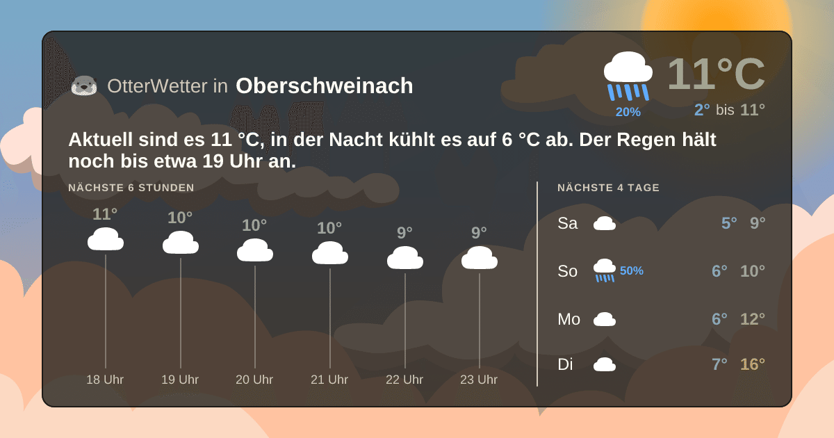 OtterWetter-Widget Oberschweinach