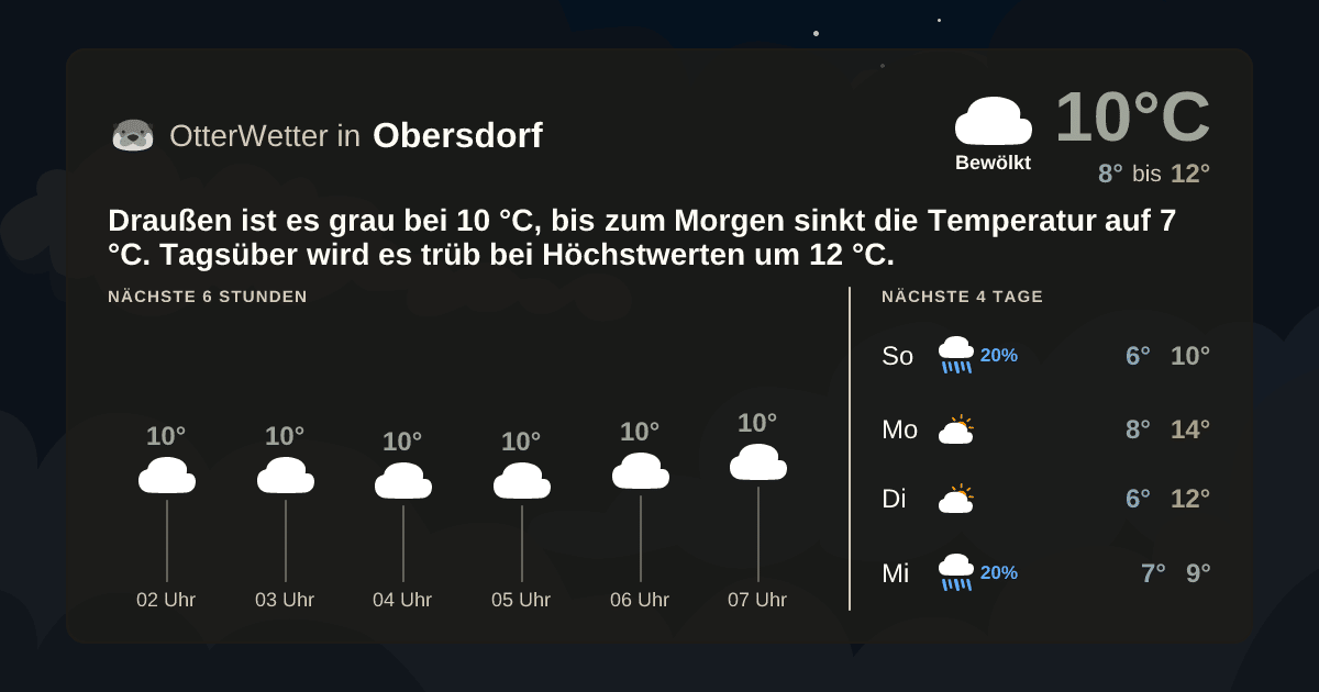 OtterWetter-Widget Obersdorf