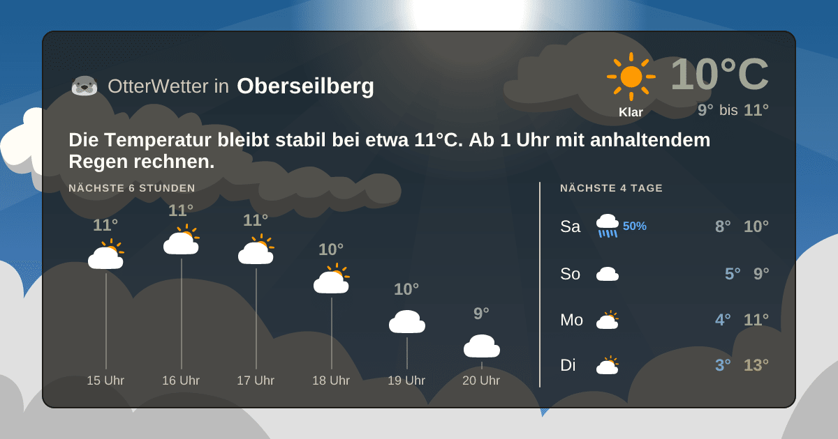 OtterWetter-Widget Oberseilberg