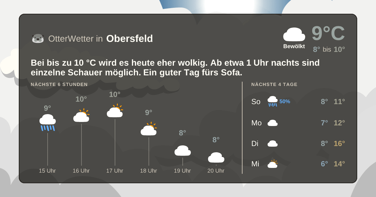 OtterWetter-Widget Obersfeld
