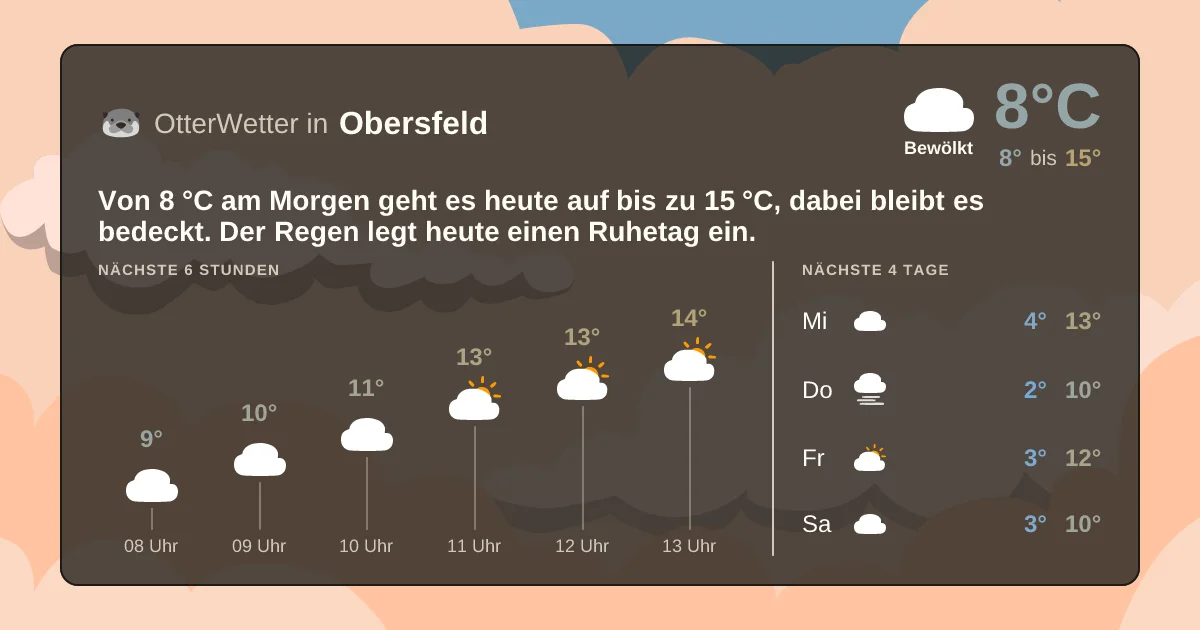 Wetter-Widget-Vorschau mit Vorhersagedaten für Obersfeld