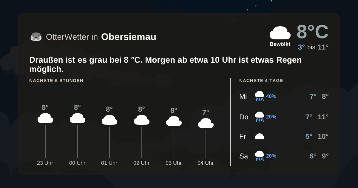 Wetter-Widget-Vorschau mit Vorhersagedaten für Obersiemau
