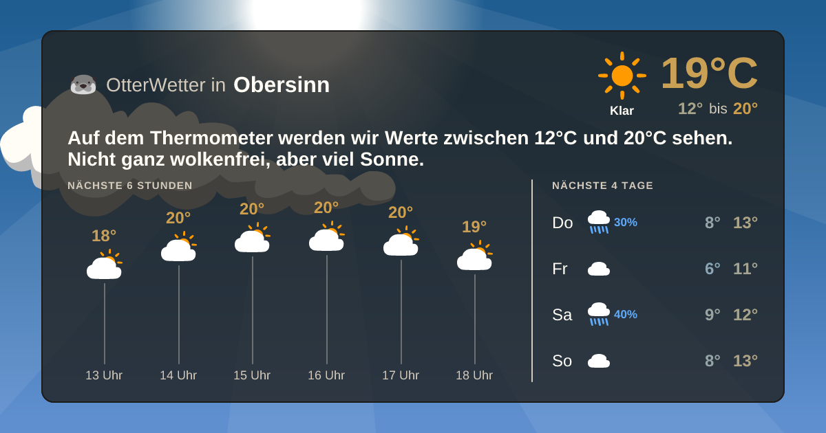 Widget-Vorschau für Obersinn Wetter-Widget-Vorschau mit Vorhersagedaten für Obersinn