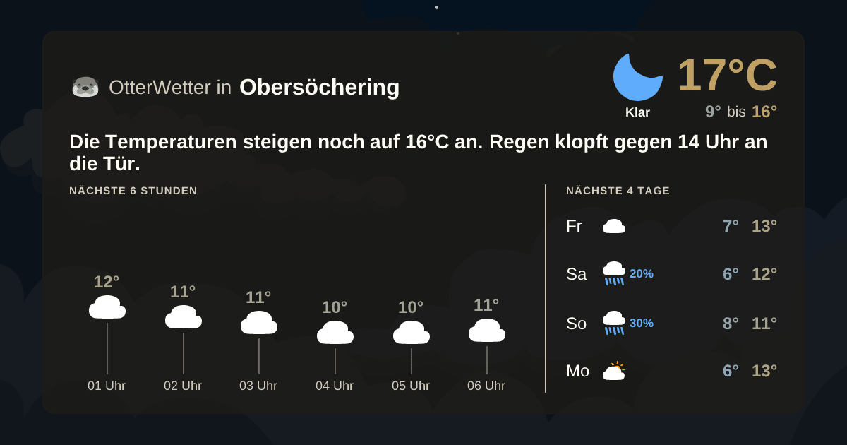 OtterWetter-Widget Obersöchering