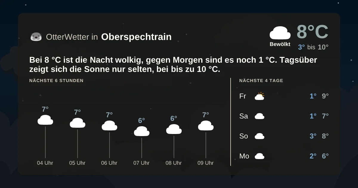 Wetter-Widget-Vorschau mit Vorhersagedaten für Oberspechtrain