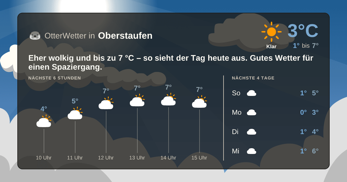 OtterWetter-Widget Oberstaufen