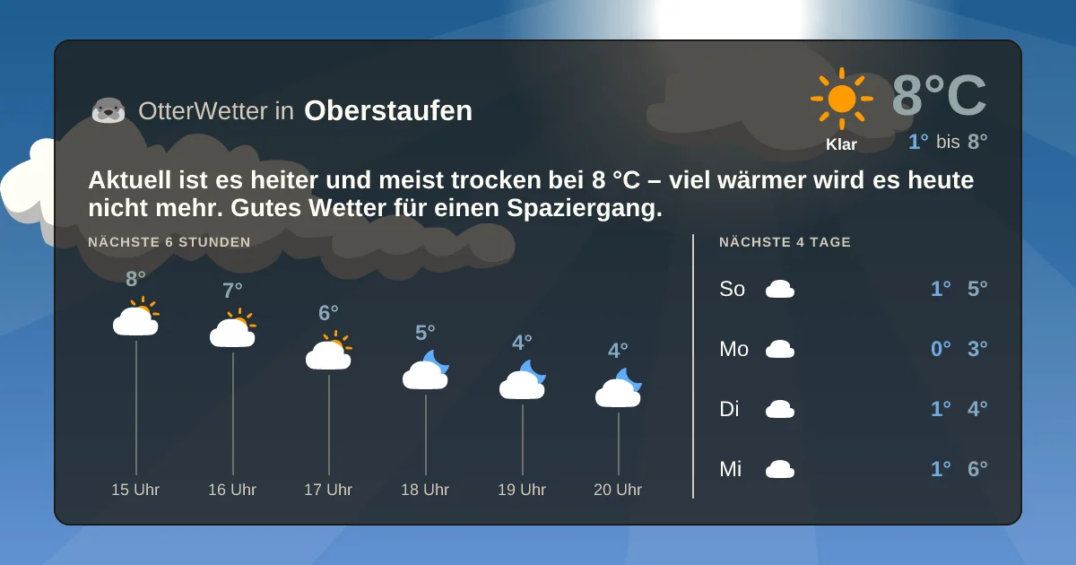 Wetter-Widget-Vorschau mit Vorhersagedaten für Oberstaufen