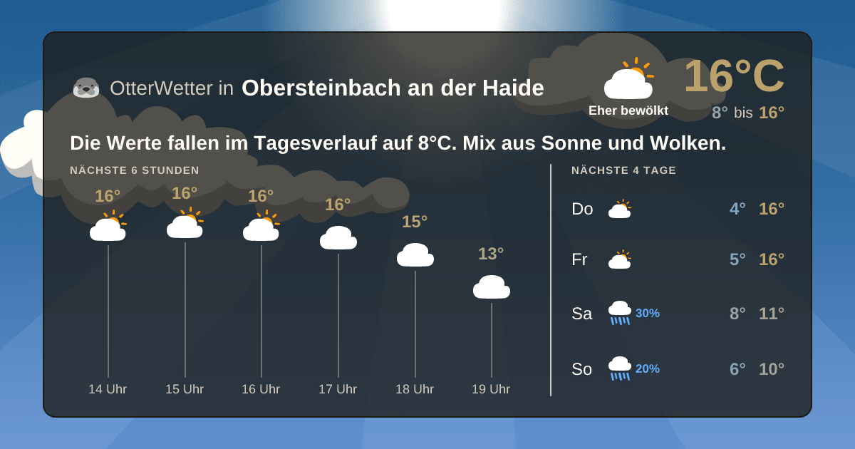 Widget-Vorschau für Obersteinbach an der Haide Wetter-Widget-Vorschau mit Vorhersagedaten für Obersteinbach an der Haide