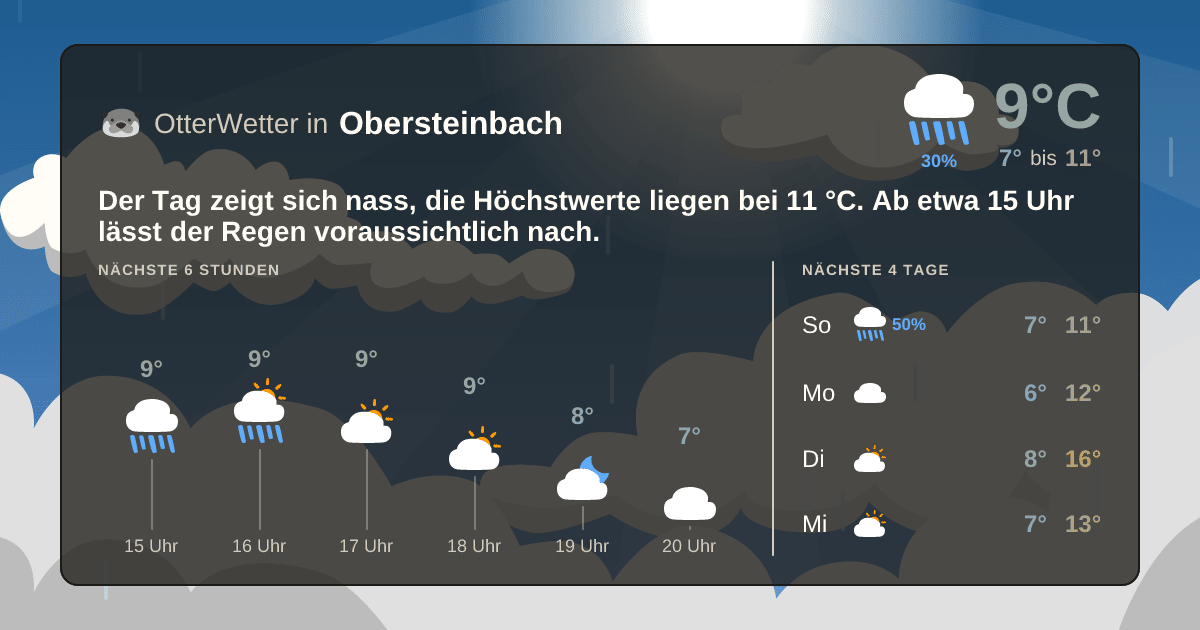 OtterWetter-Widget Obersteinbach