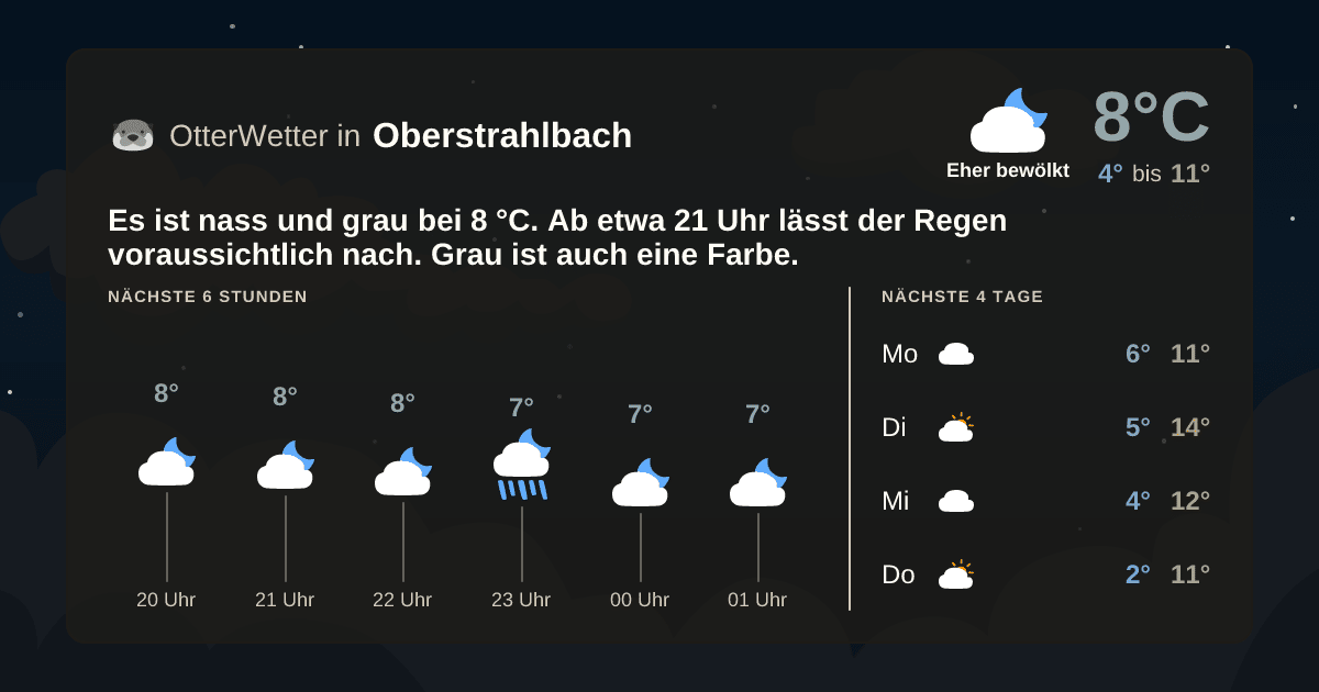 OtterWetter-Widget Oberstrahlbach