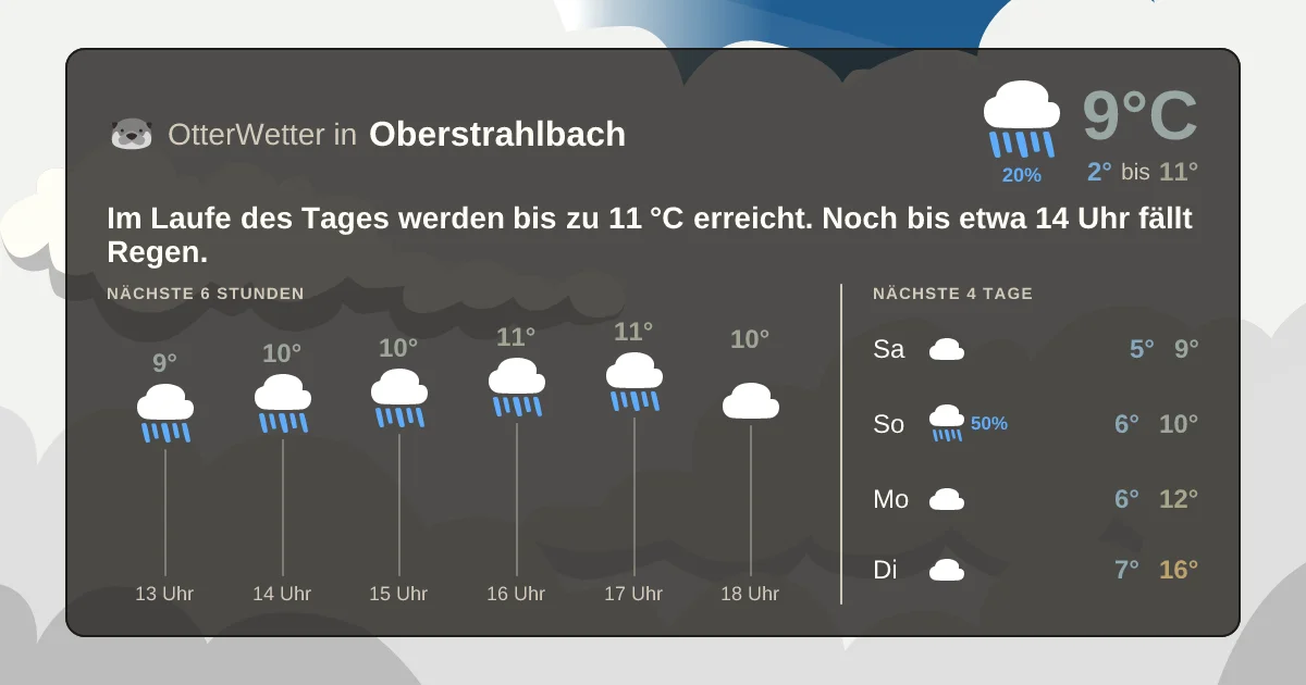 Widget-Vorschau für Oberstrahlbach Wetter-Widget-Vorschau mit Vorhersagedaten für Oberstrahlbach
