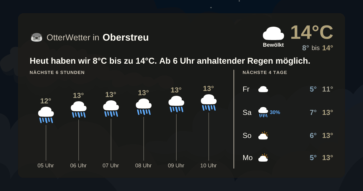 OtterWetter-Widget Oberstreu