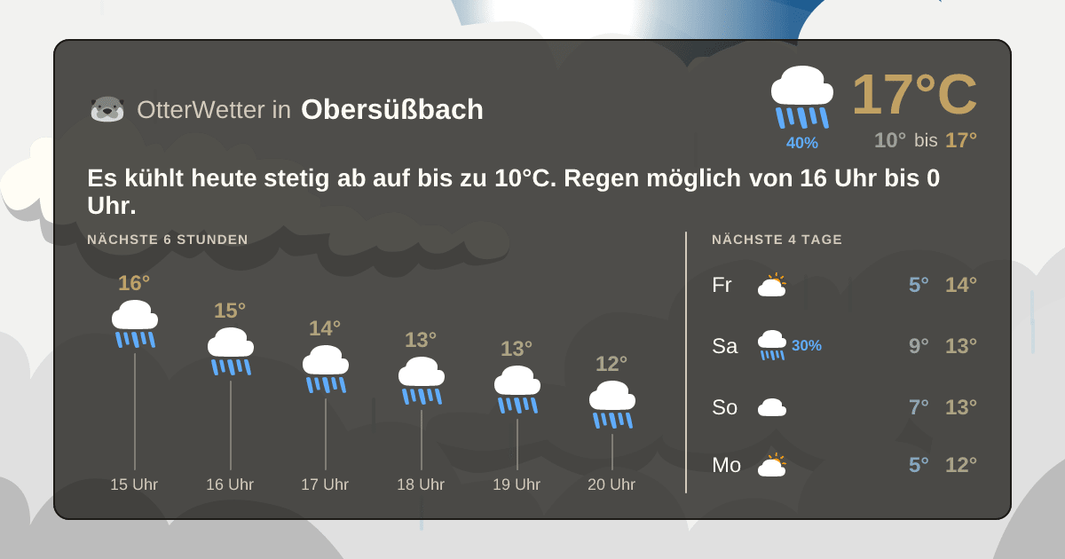 Widget-Vorschau für Obersüßbach Wetter-Widget-Vorschau mit Vorhersagedaten für Obersüßbach