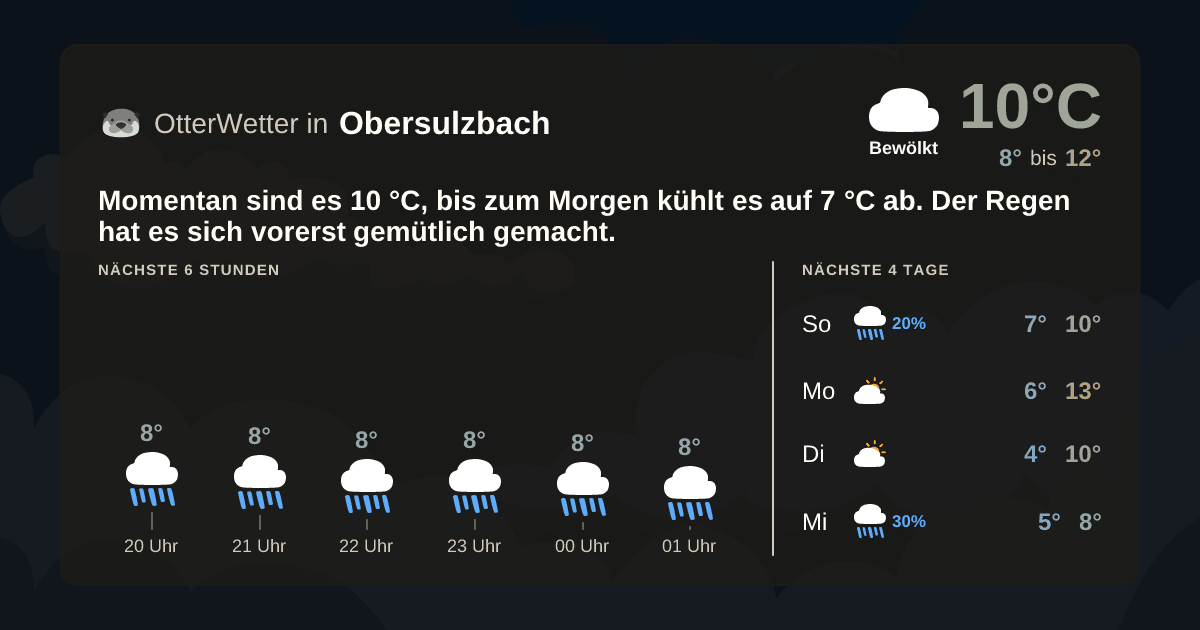Widget-Vorschau für Obersulzbach Wetter-Widget-Vorschau mit Vorhersagedaten für Obersulzbach