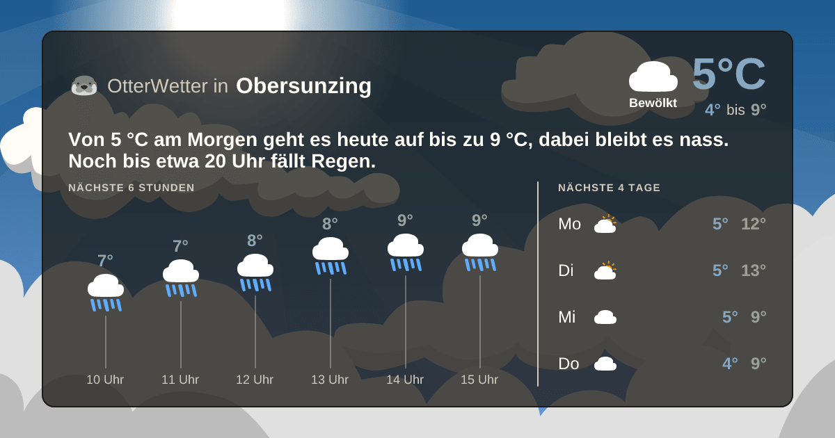 OtterWetter-Widget Obersunzing