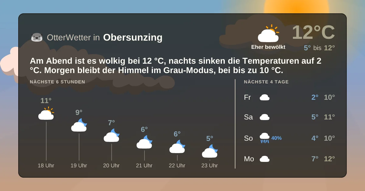 Widget-Vorschau für Obersunzing Wetter-Widget-Vorschau mit Vorhersagedaten für Obersunzing
