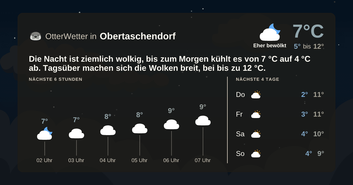 OtterWetter-Widget Obertaschendorf