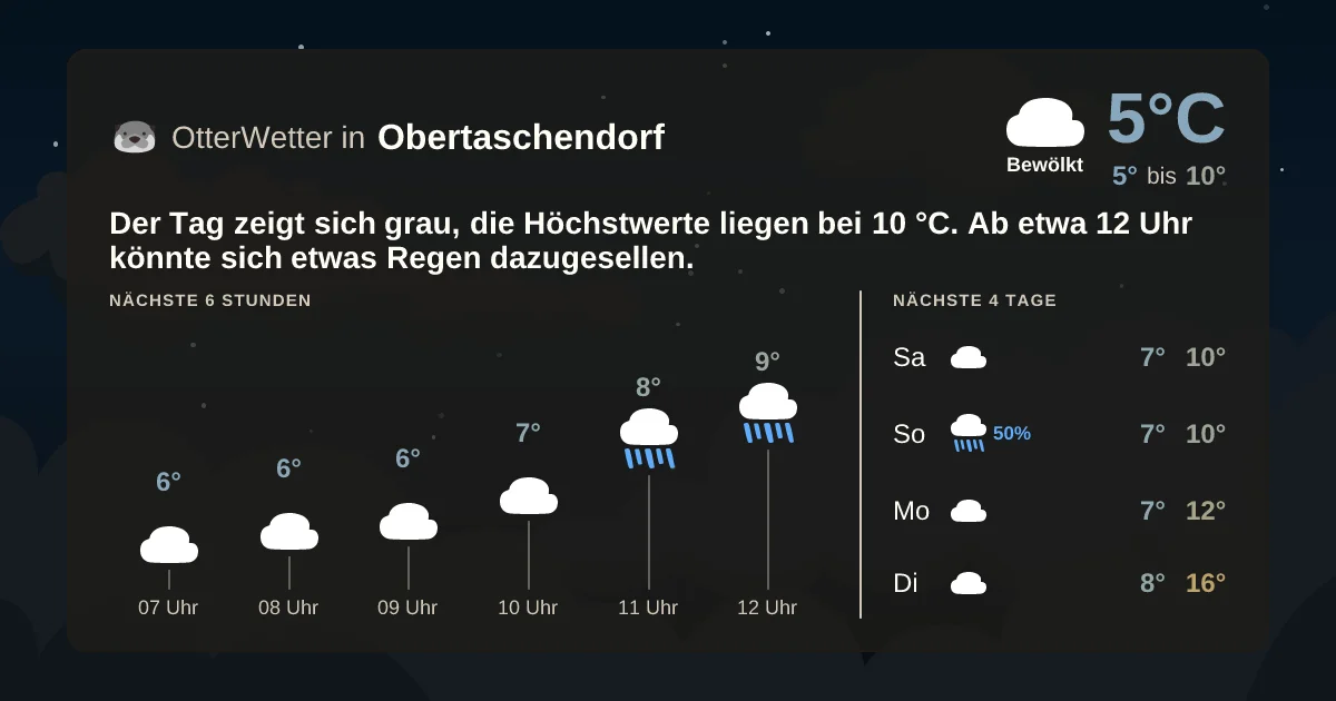 Wetter-Widget-Vorschau mit Vorhersagedaten für Obertaschendorf