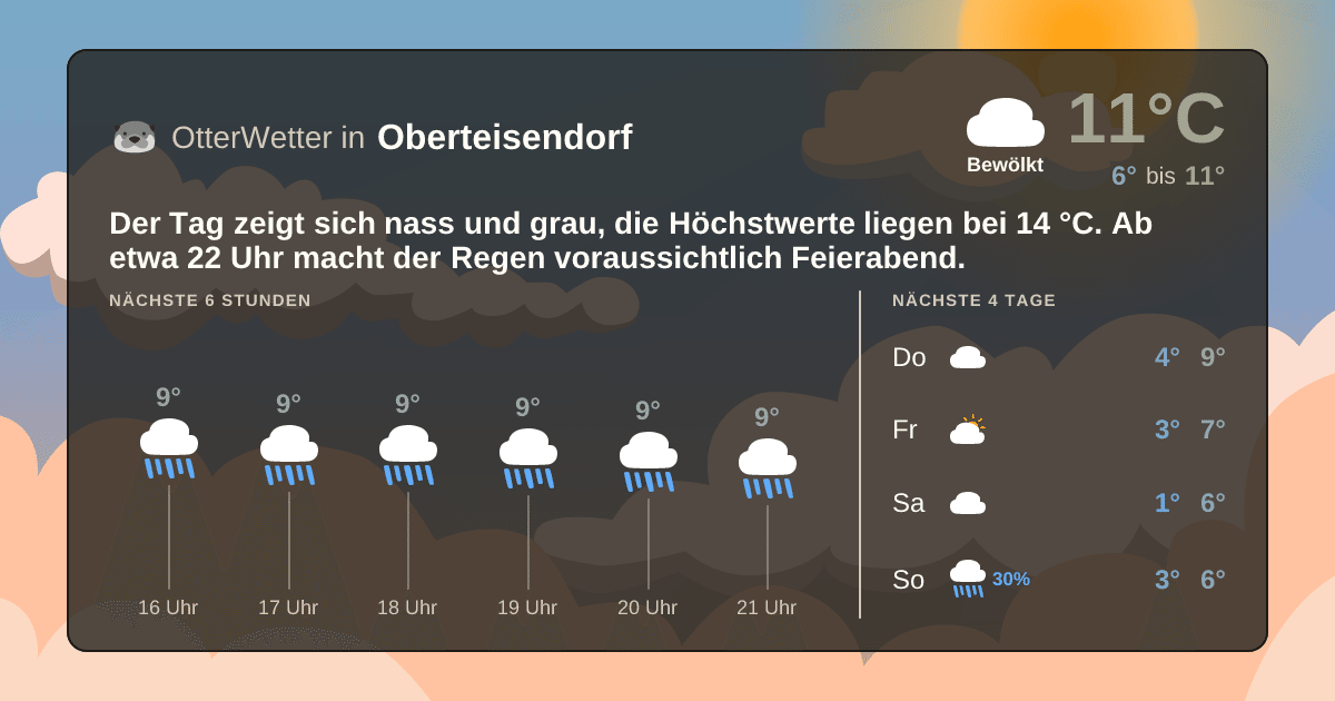OtterWetter-Widget Oberteisendorf