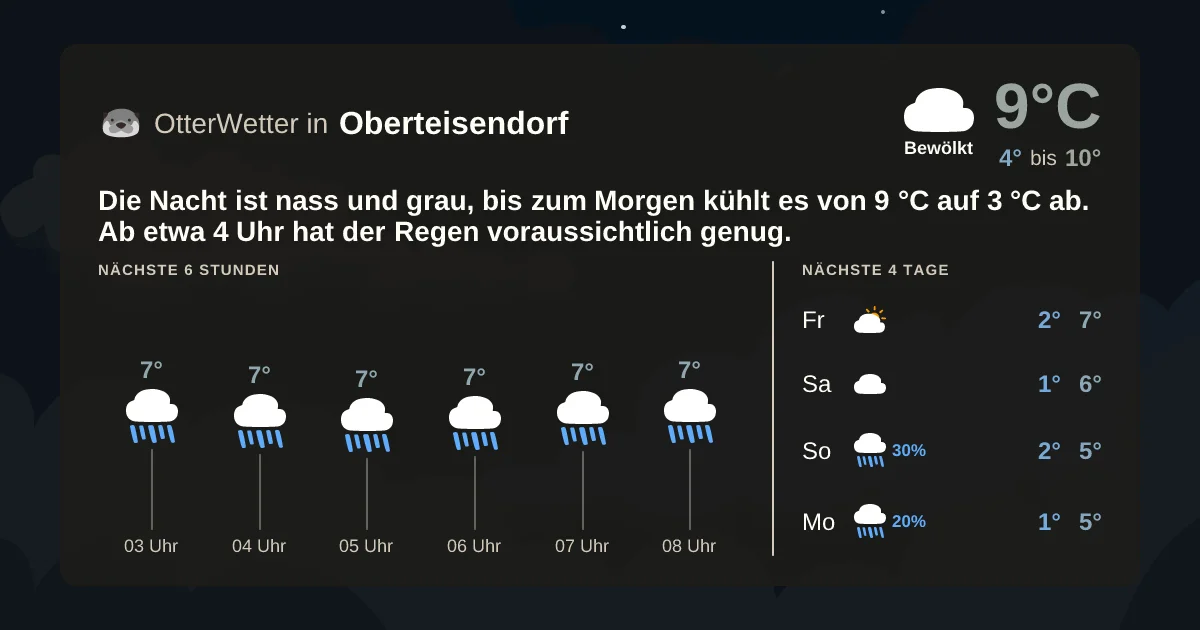 Widget-Vorschau für Oberteisendorf Wetter-Widget-Vorschau mit Vorhersagedaten für Oberteisendorf