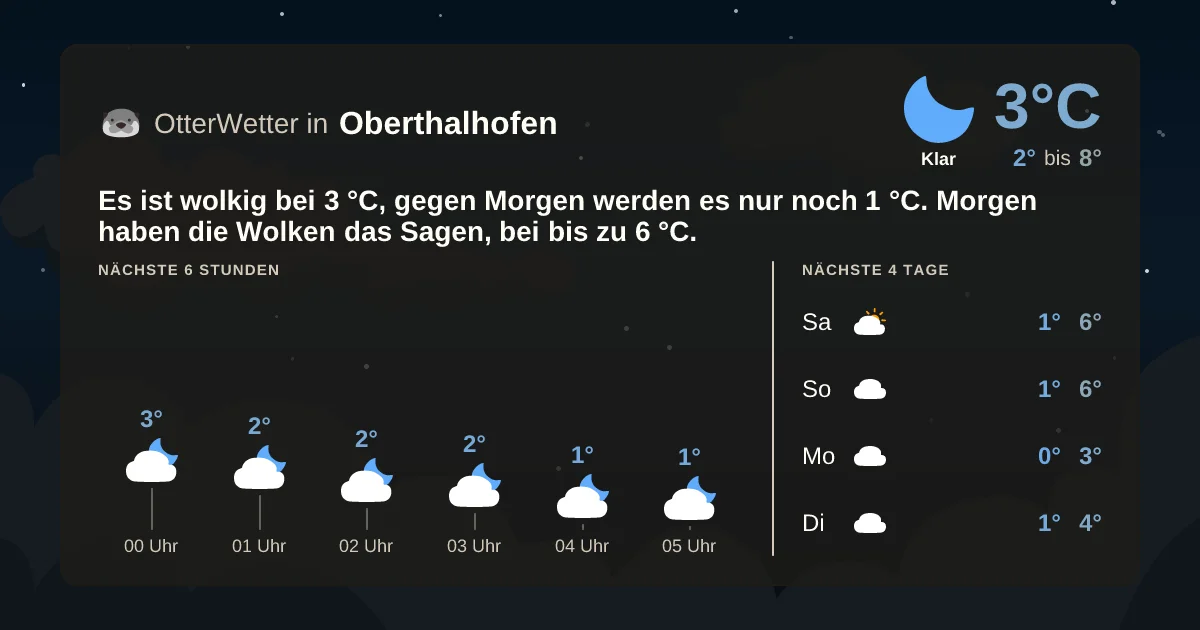 Wetter-Widget-Vorschau mit Vorhersagedaten für Oberthalhofen