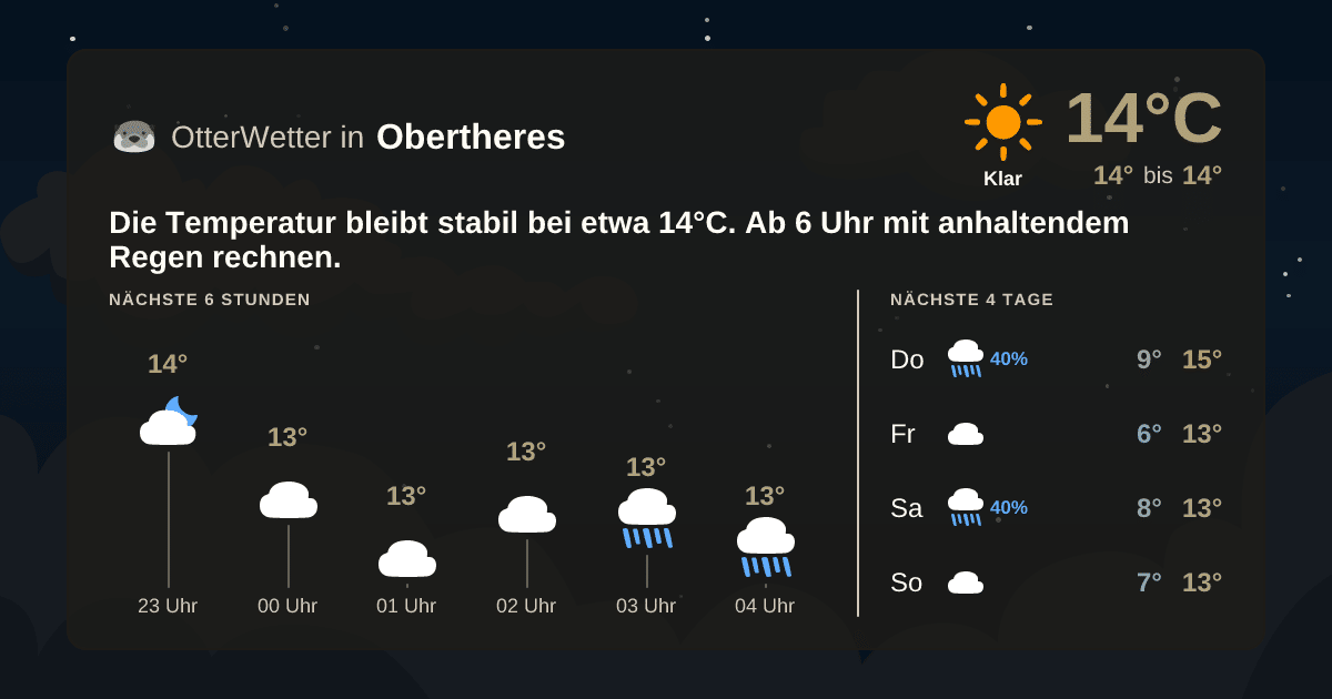 OtterWetter-Widget Obertheres