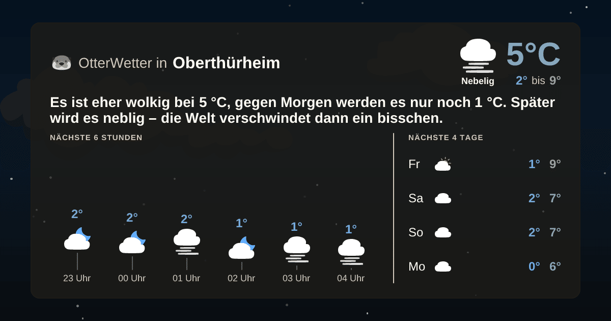 OtterWetter-Widget Oberthürheim
