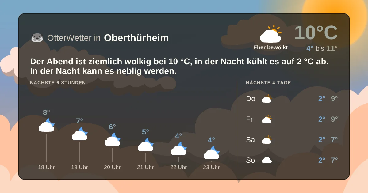 Widget-Vorschau für Oberthürheim Wetter-Widget-Vorschau mit Vorhersagedaten für Oberthürheim