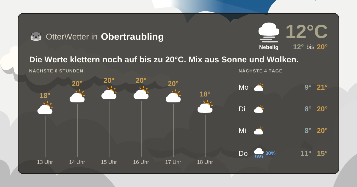 OtterWetter-Widget Obertraubling